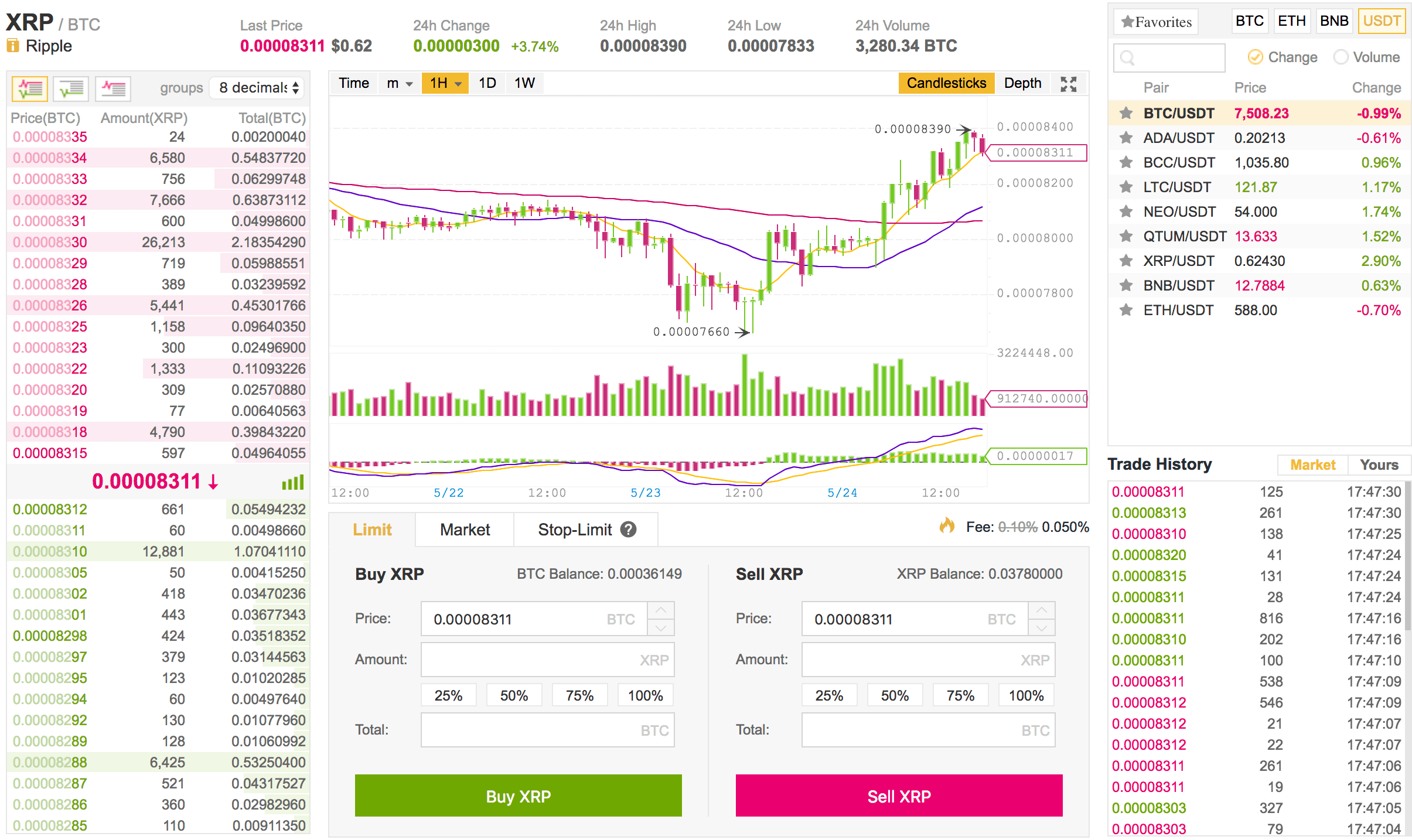 binanc XRP/BTC