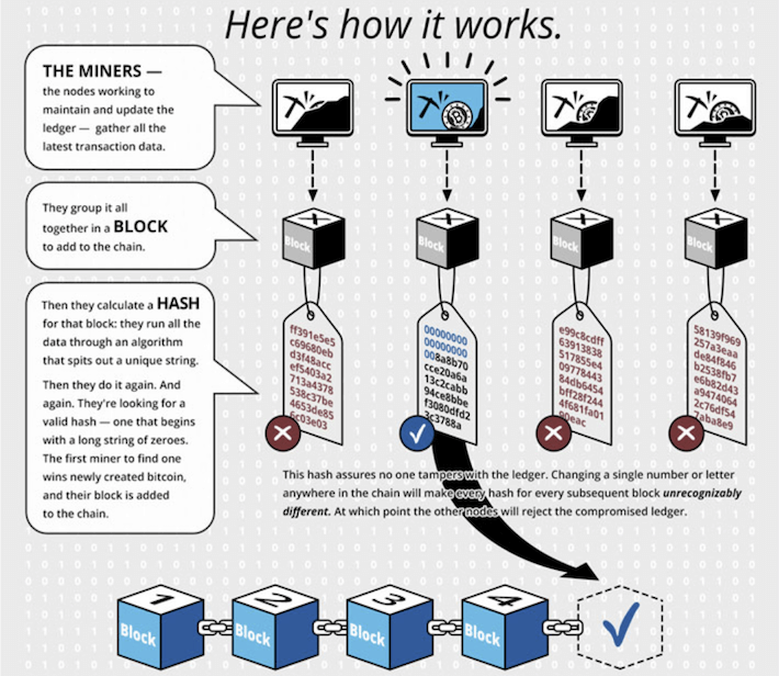 How to Start Mine Litecoin (LTC) | A Beginner Guide-2019 ...