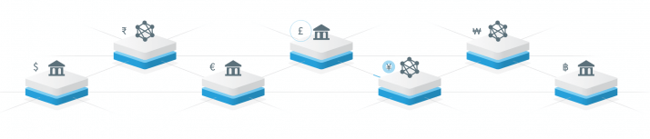 What is Ripple