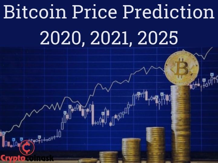 Price Of Bitcoin In January 2021 / Bitcoin $25,000 in 2021? : Published by raynor de best, jun 3, 2021.