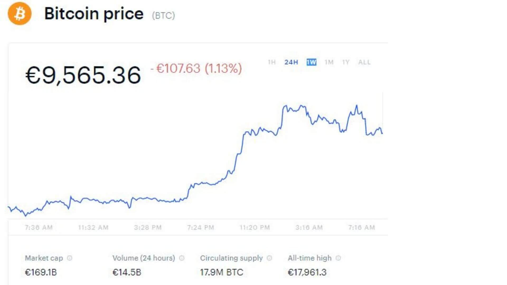 bitcoin price prediction for december 2022