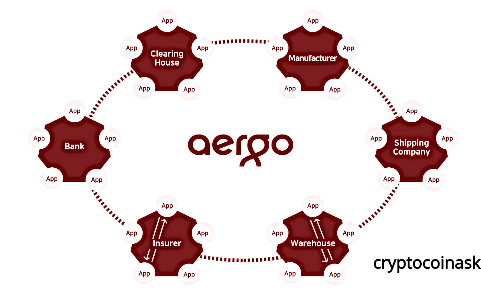 aergo crypto